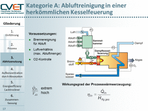 CVET GmbH (de) | Wissenswert: Abgasreinigungsverfahren